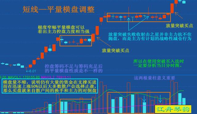 横盘突破向上的两种量价形态