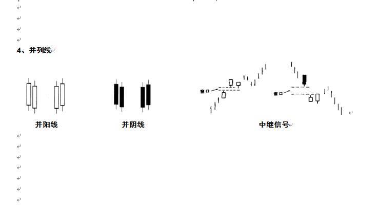 K线的高级使用并列线