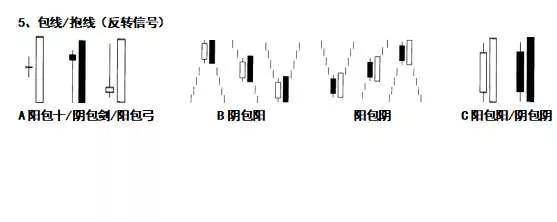 K线高级使用抱线抱线是反映多空力量强弱的对比
