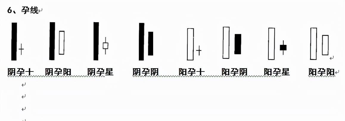 K线的高级使用技巧孕线使用