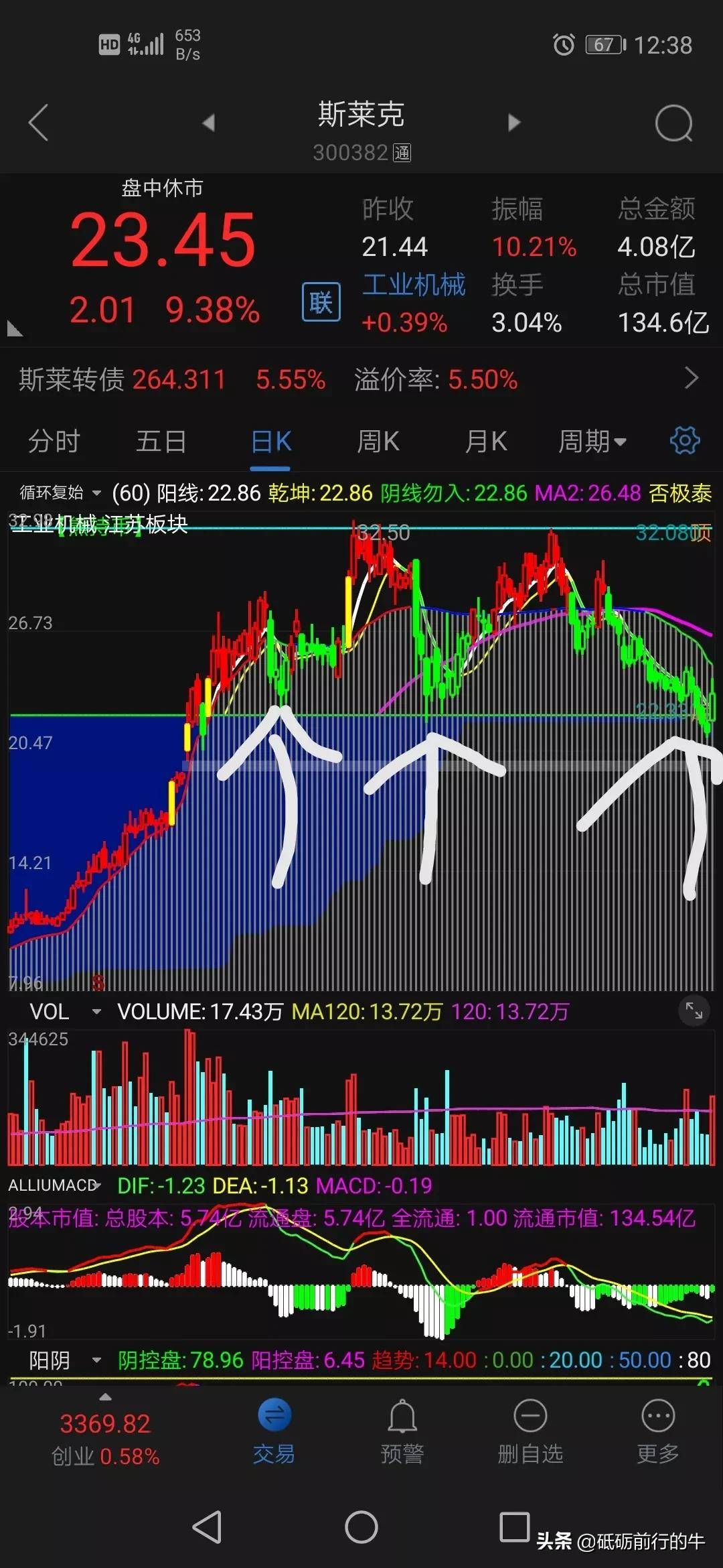 小技巧大用处会画股票的重要支撑和阻力位