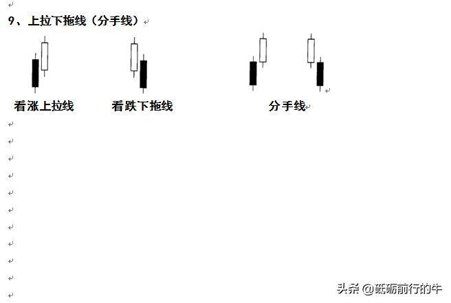 K线的高级使用技巧上拉下拖线分手线也是重要变盘信号