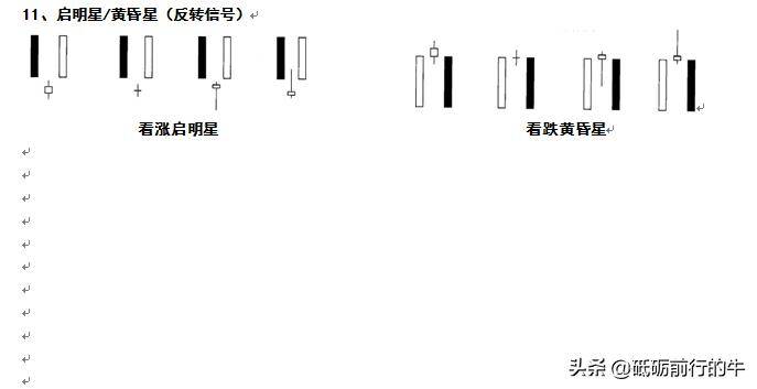 K线的高级使用技巧启明星黄昏星反转信号