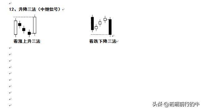 K线高级使用选强势股的最要线升降三法中继信号