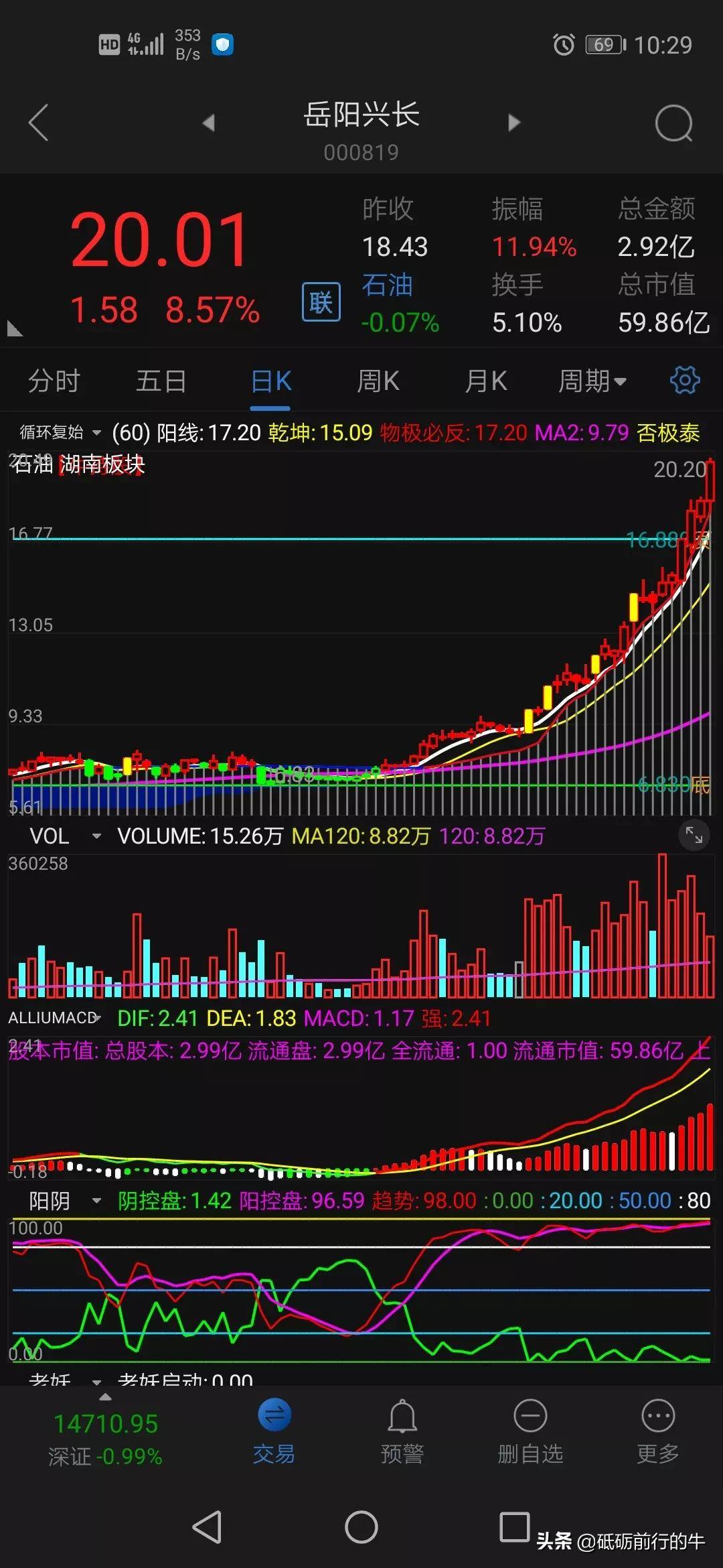股票上涨的本质是资金推动分以下三类