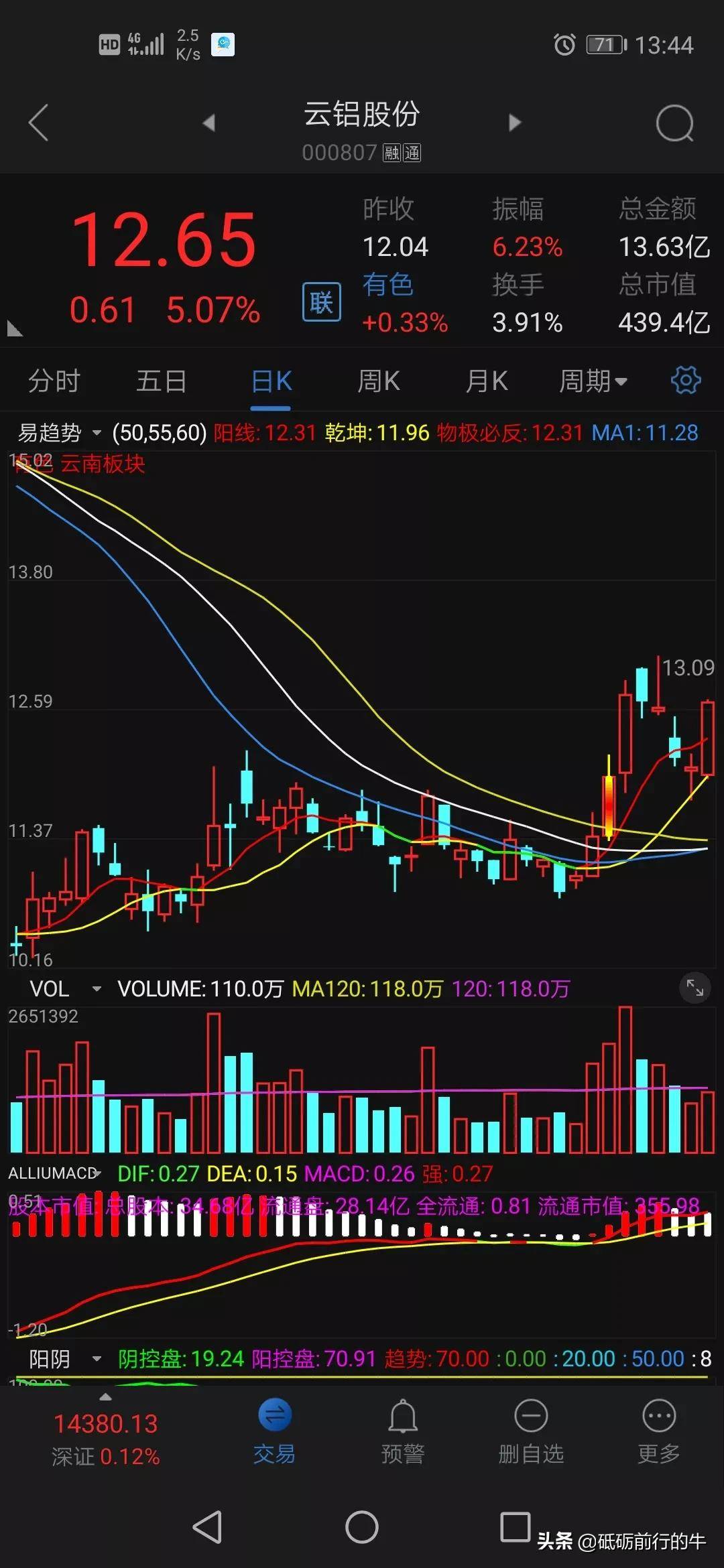小技巧回调买上涨