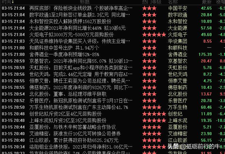 短线选股？普通散户顺序错了很容易一买就套