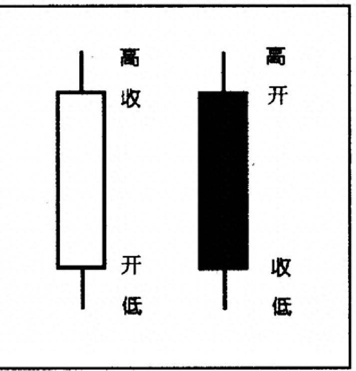 知道K线吗