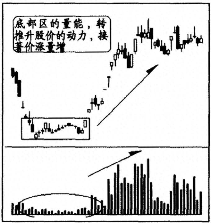 成交量基本观念