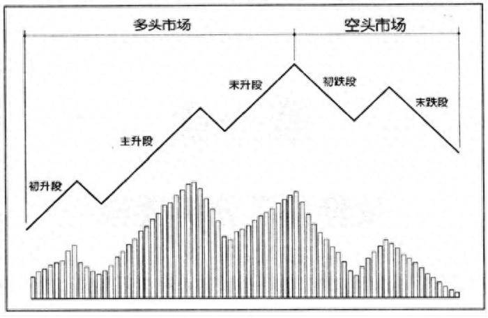 量价关系分析要诀