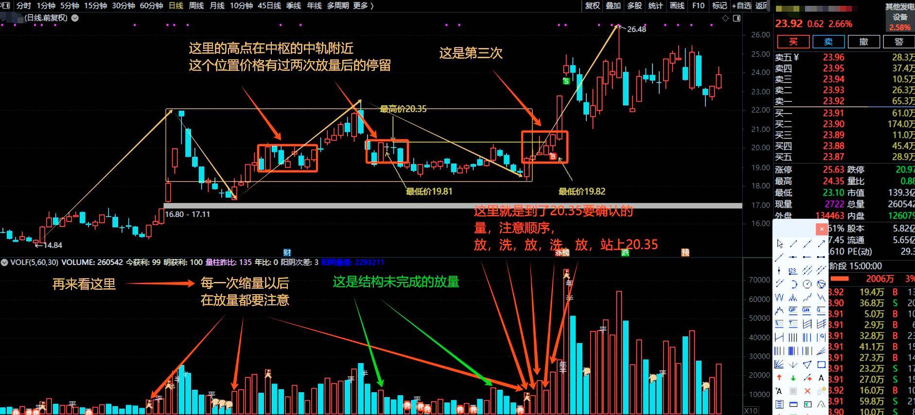 找买点很难吗？这样变容易没有！自信点！