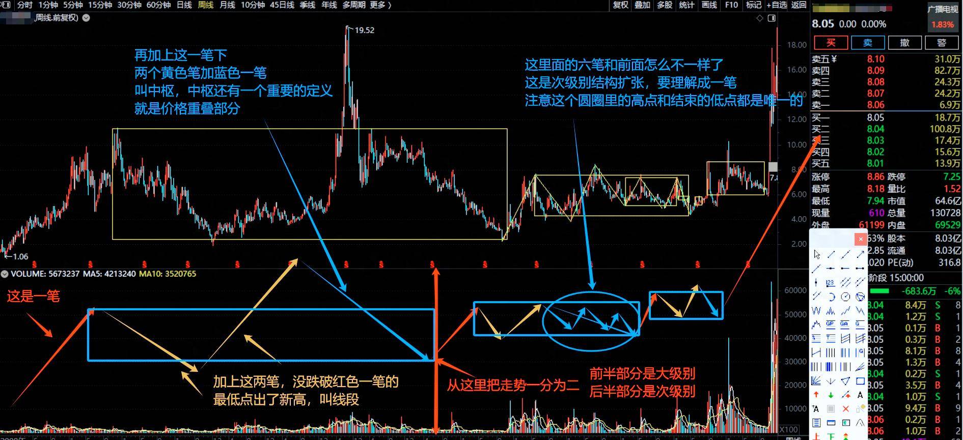一张图让你明白什么是结构顺便体验一下级别！