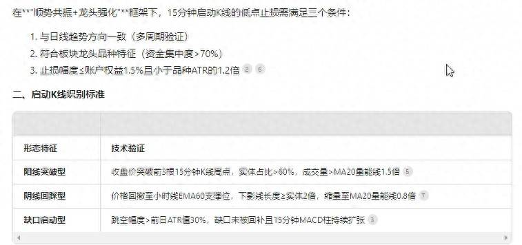 多周期15分钟级别启动K线的典型特征