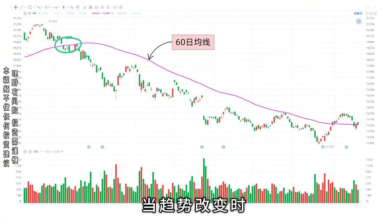 炒股100年都不变的6个铁律你学会了吗？