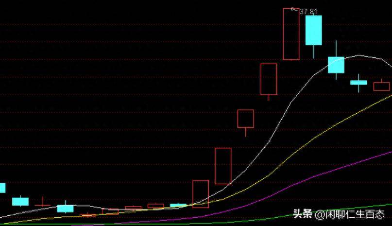 如何识别主力扫货盘口