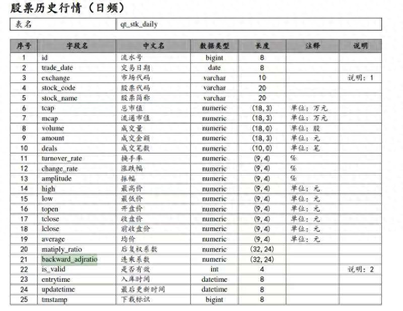 使用deepseek进行股票量化交易保姆级教程模型训练预测