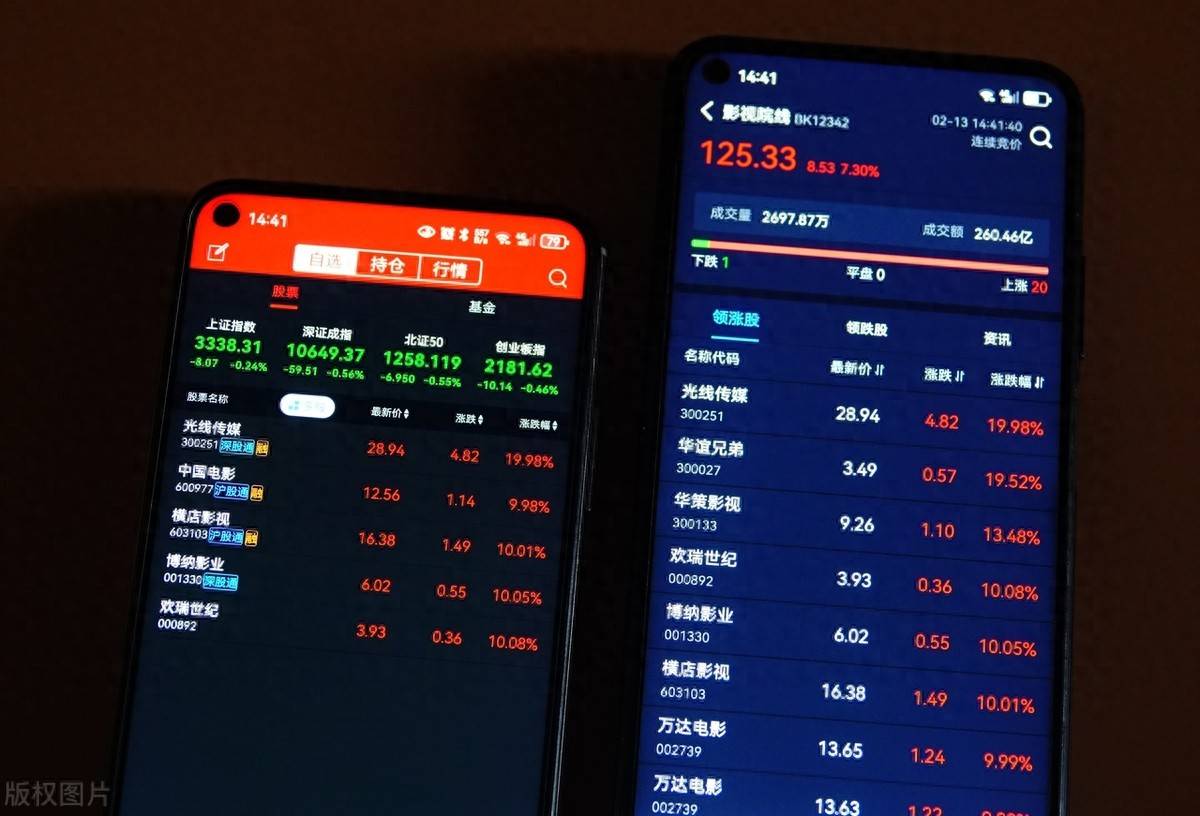 如何寻找辨识度较高的人气龙头股