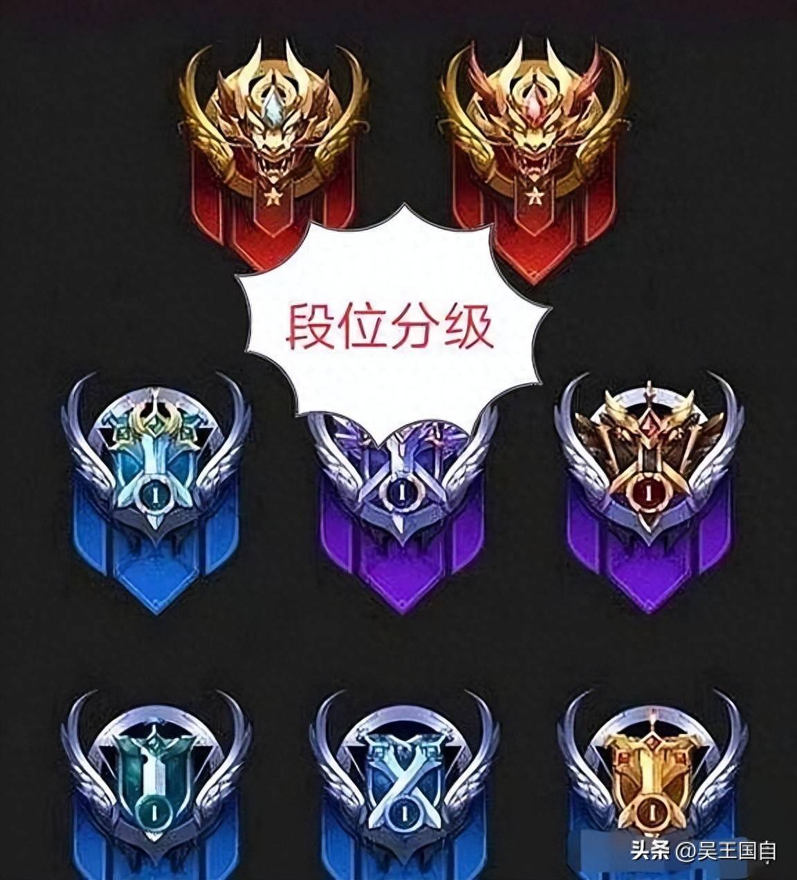 股市入门的段位！