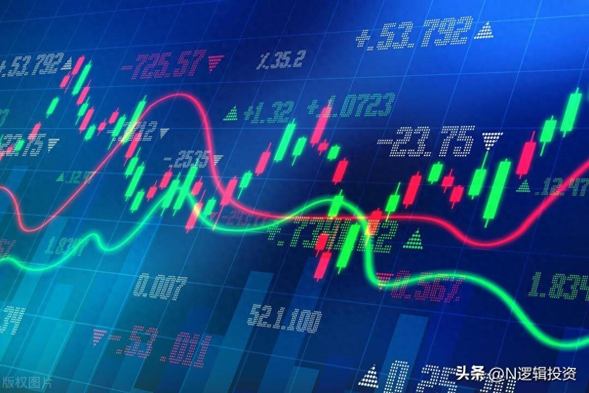 解析压力与支撑