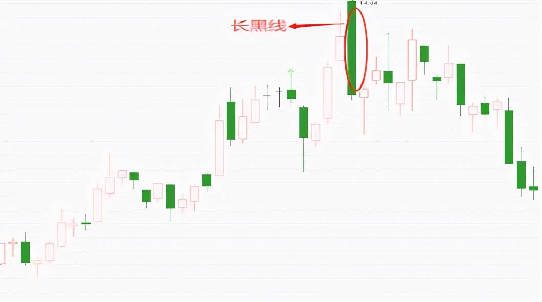 K线中的干货抓板秘诀偏空的k线高档长黑线