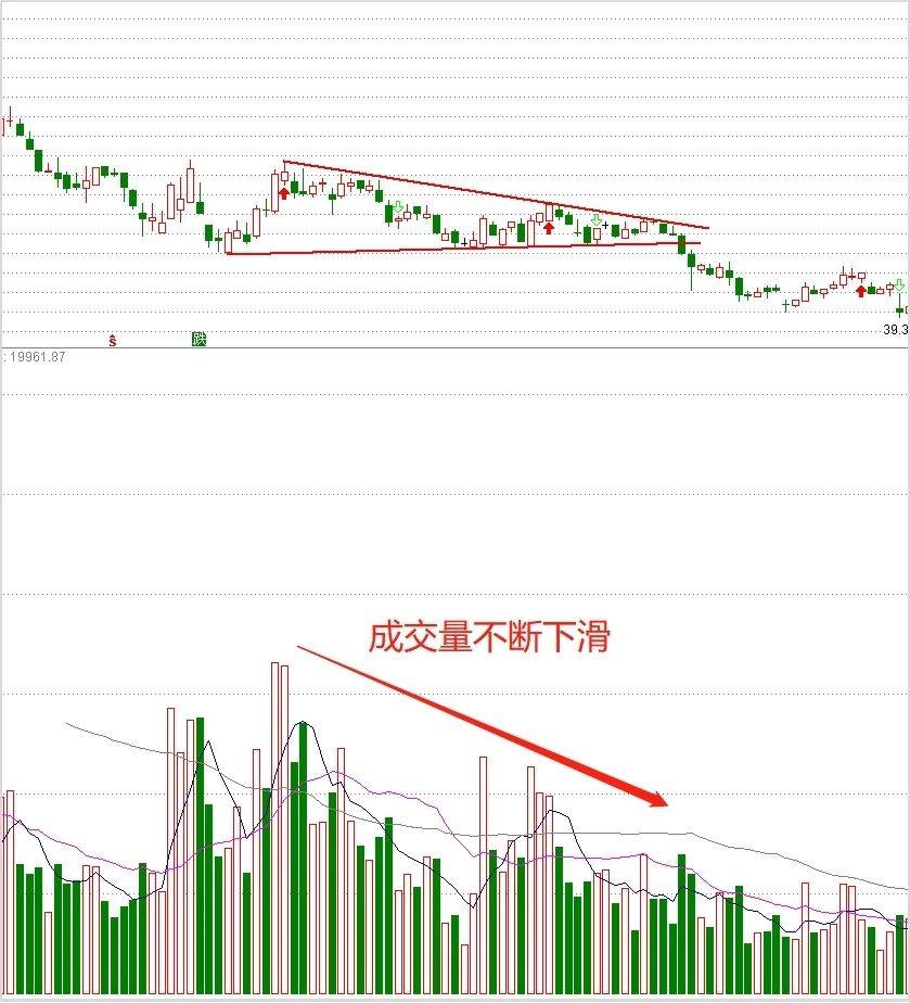 K线中的干货下降三角形的特点二