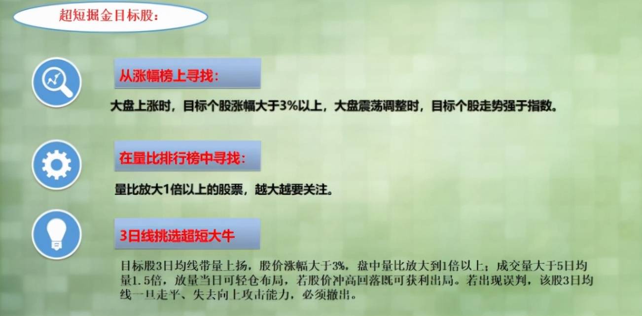 股市干货超短掘金选股法