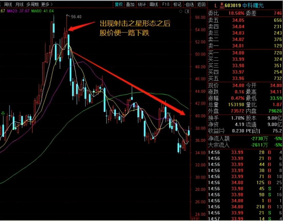 教你一招射击之星
