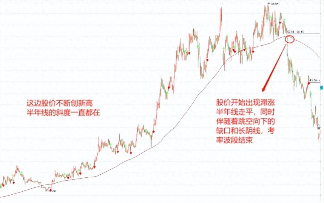 技术干货运用131均线观察股价大的趋势变动