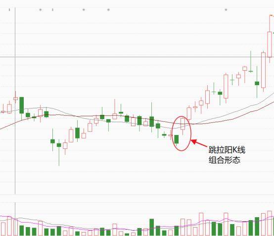 技术干货跳拉阳K线形态讲解