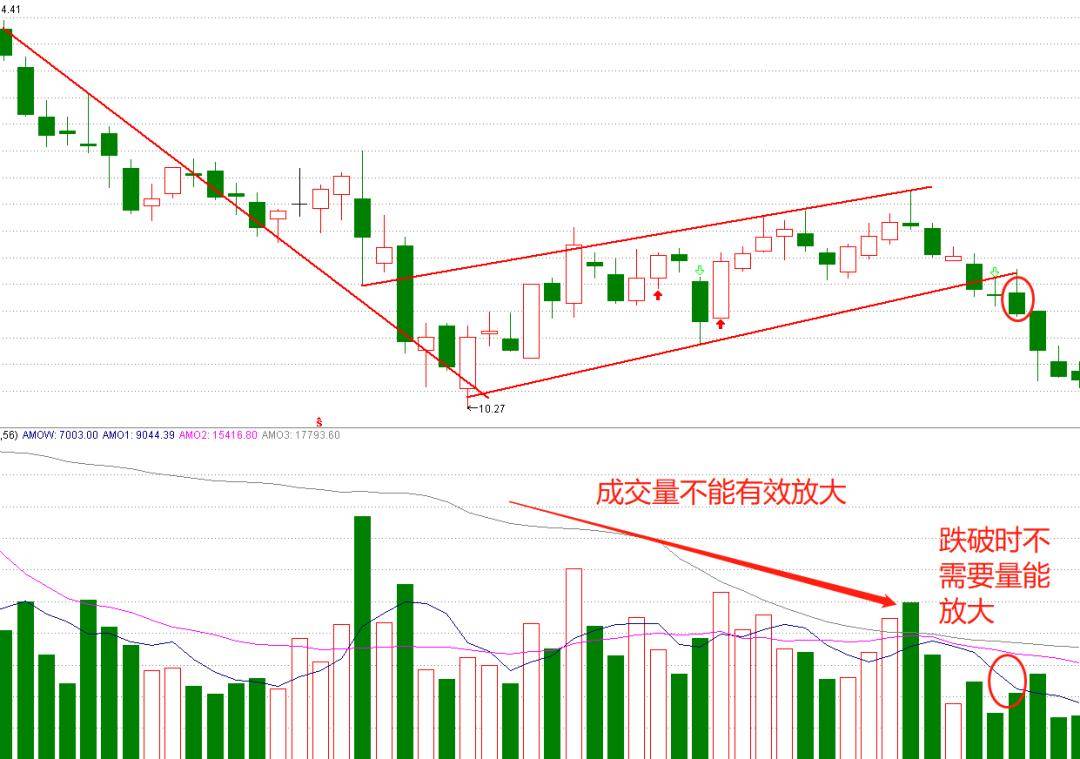 技术干货下降旗形的特点二