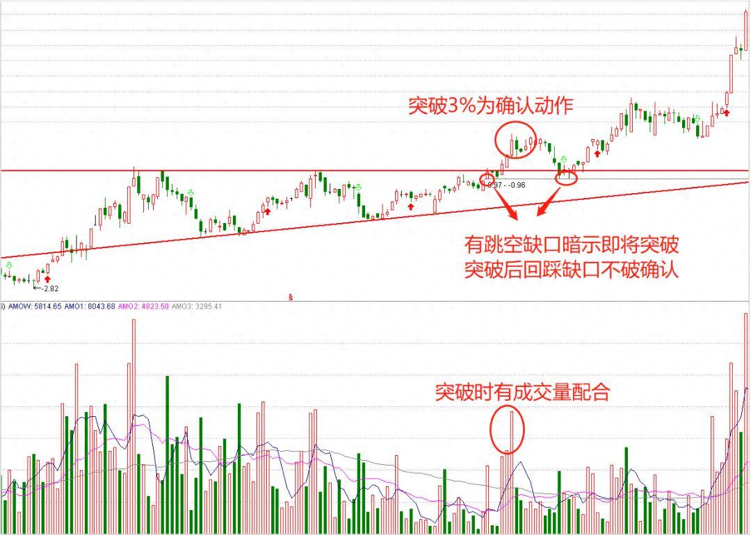 技术干货上升三角形的特点二