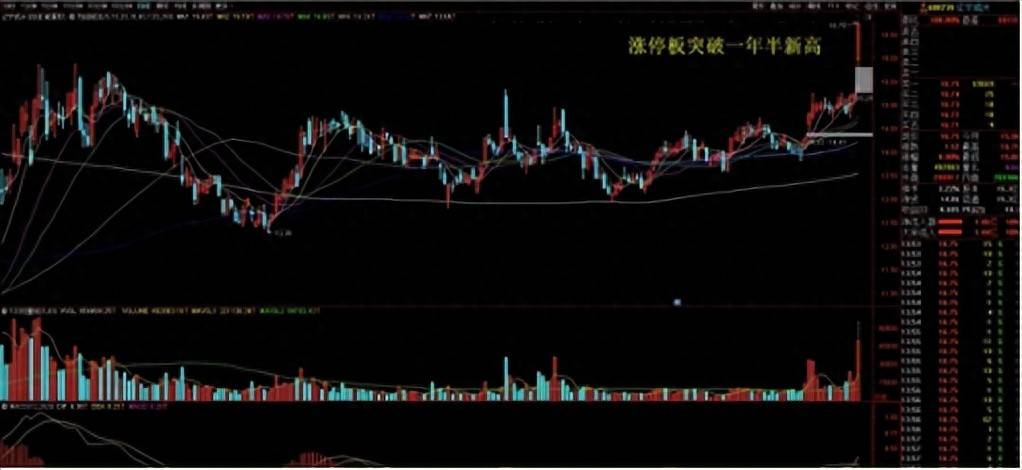 技术干货涨停板战法