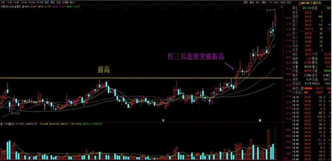 技术干货涨停多方炮战法