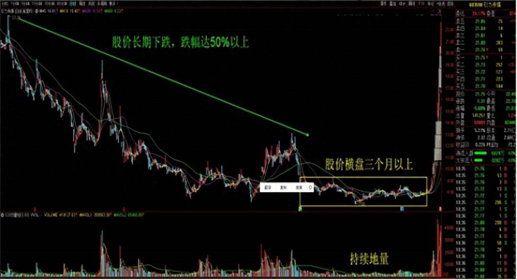 技术干货一箭穿心战法