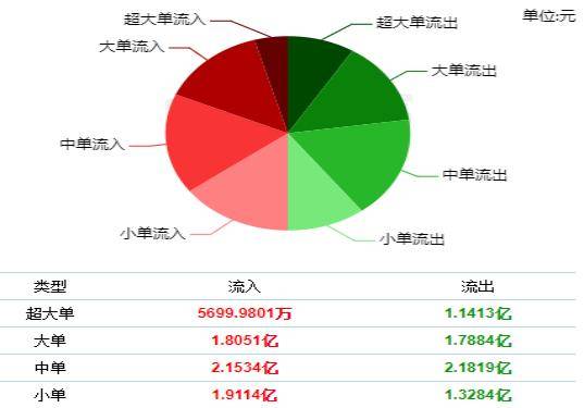 技术干货主力资金流向判断及分析