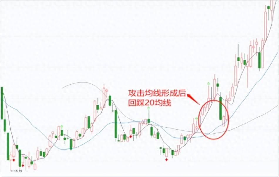 干货攻击结构均线