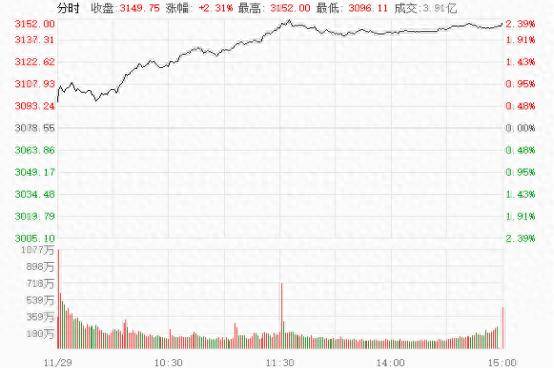 技术干货分时战法怎么用的分时选股的原则及注意事项