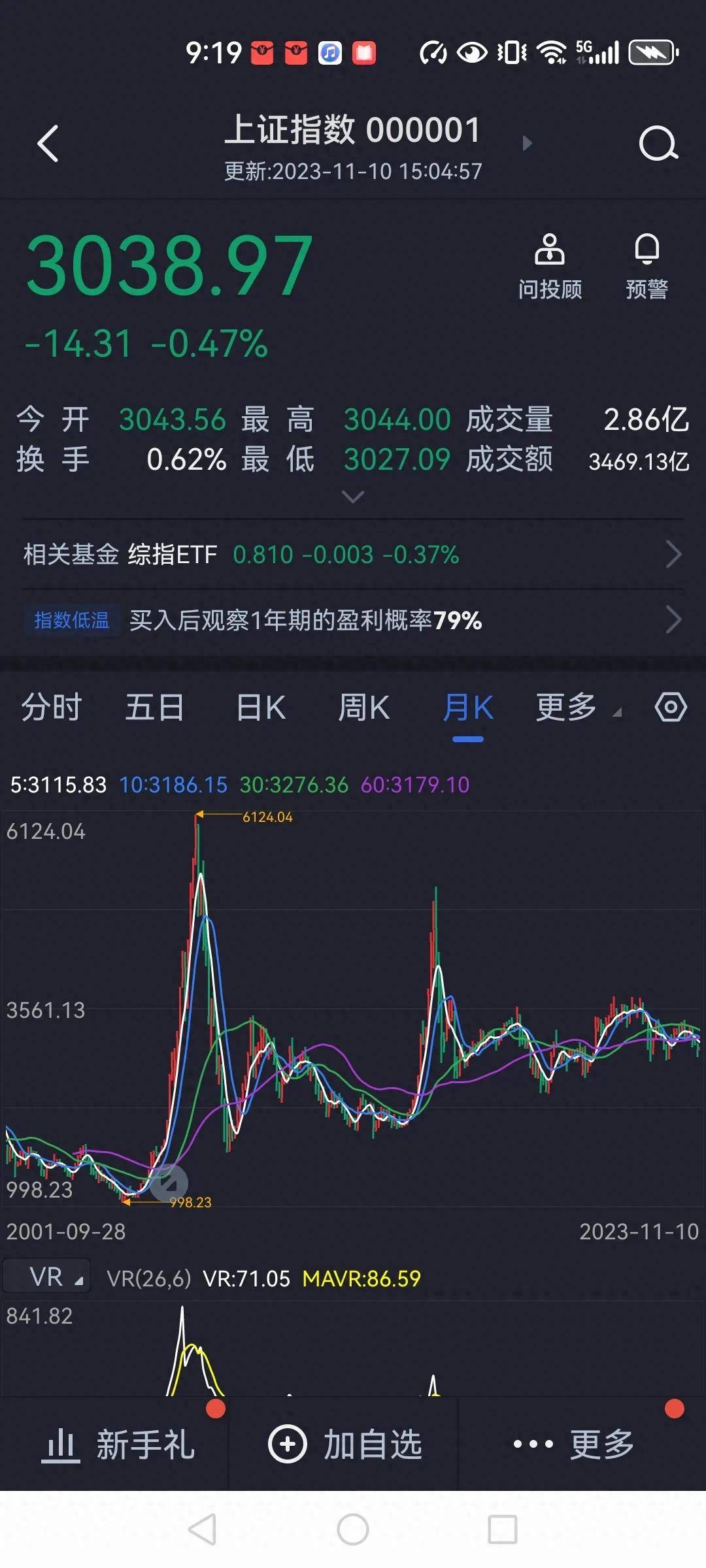 没有牛市的必备条件哪来的大牛市