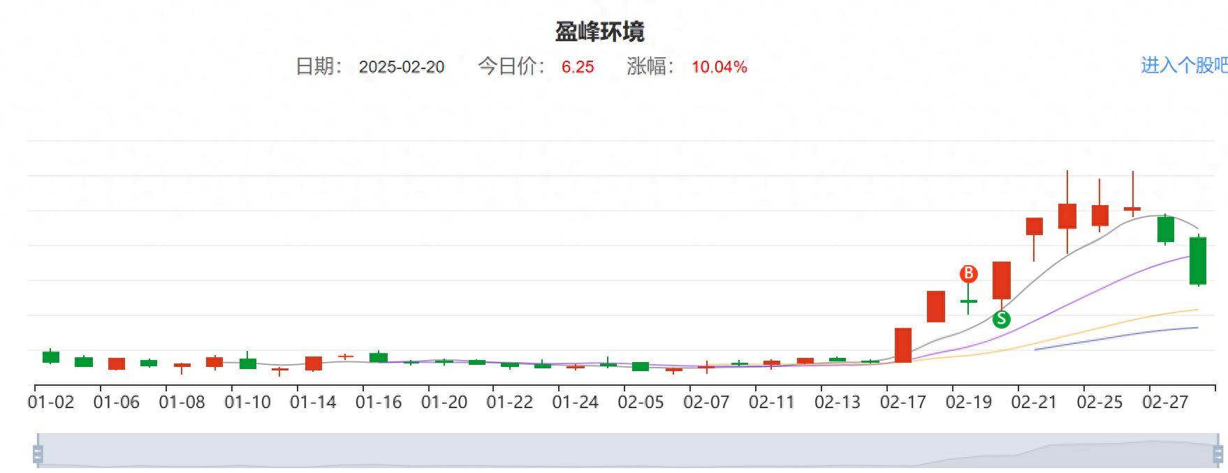 炒股是稳健点好还是激进点好