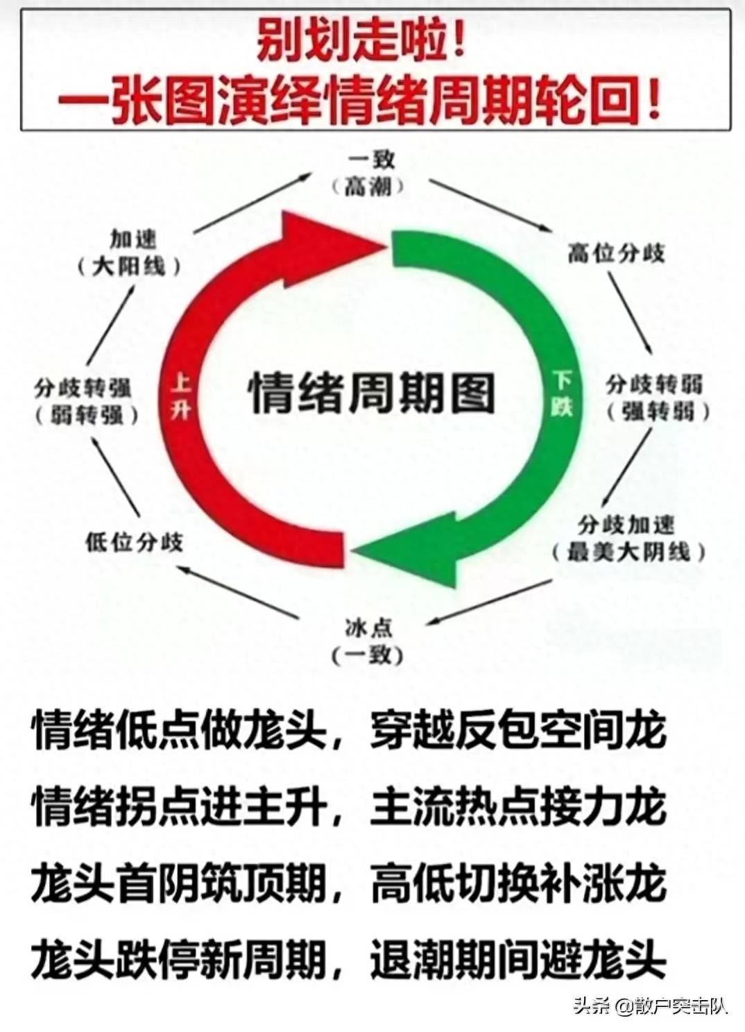 为何龙空龙之路如此艰难