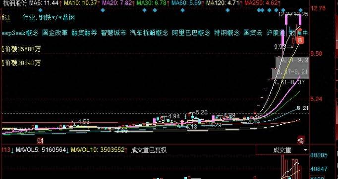 我所理解的弱转强模式的一点体会
