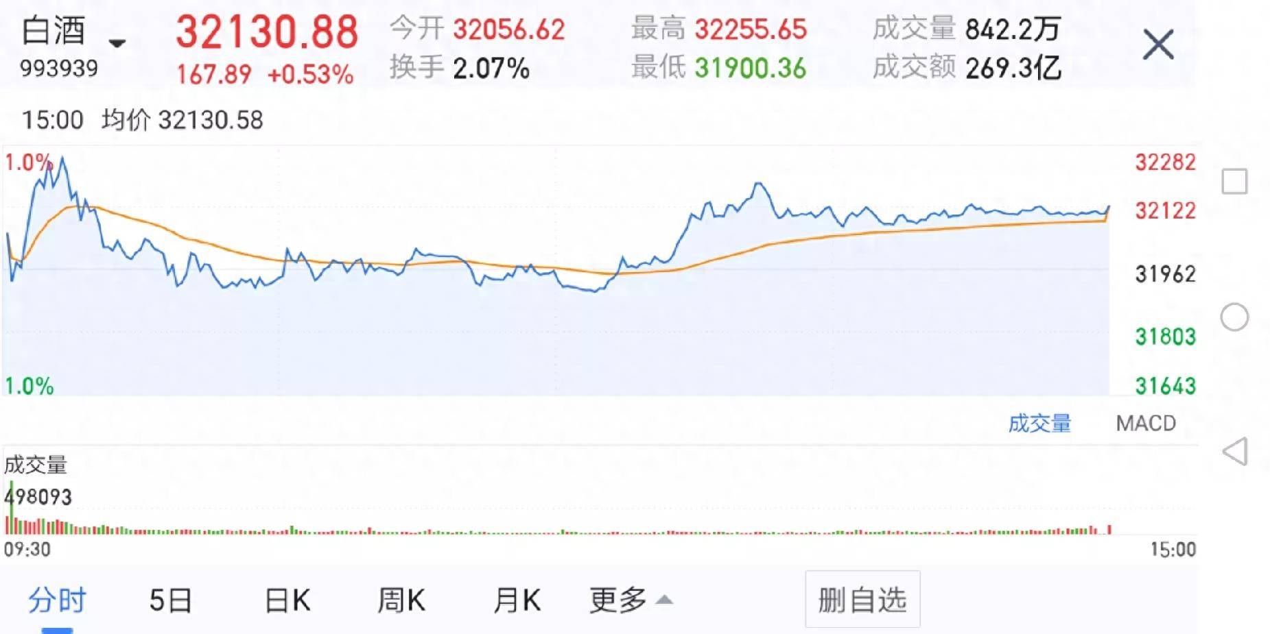 炒股知识系列讲座三