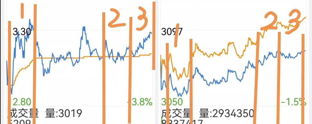 分时K线图在各股分析中的运用