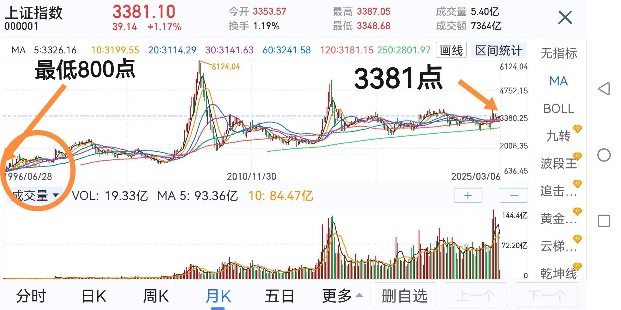 股民们醒醒吧！现在就是牛市！