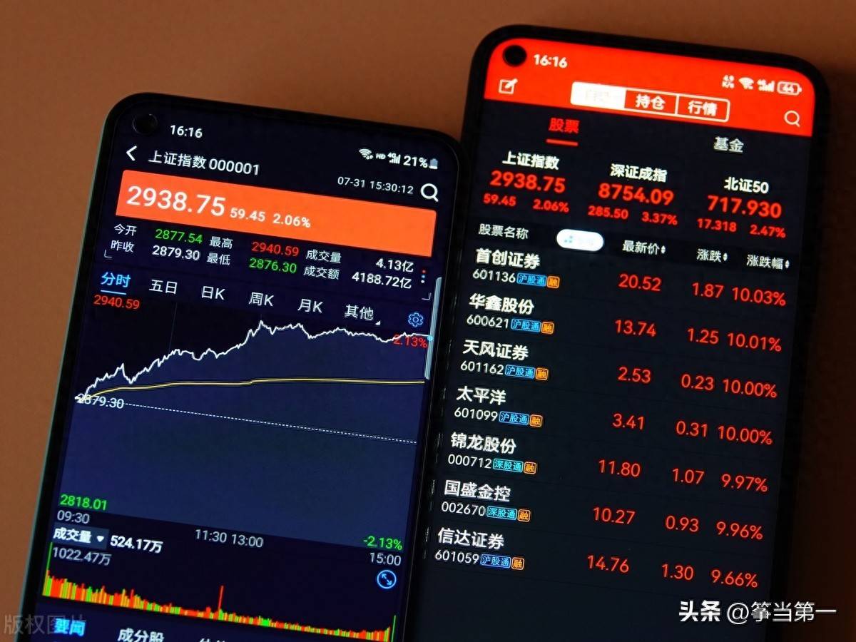 如何从股市大涨后第二天的几个走势来判断后市的方向