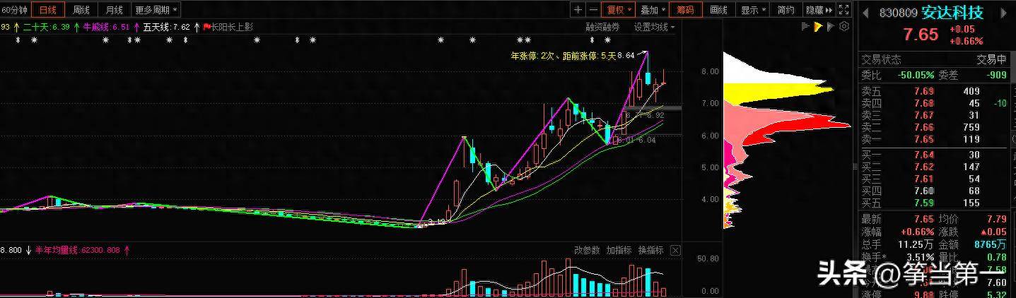 股市里面大部分的弱点是什么