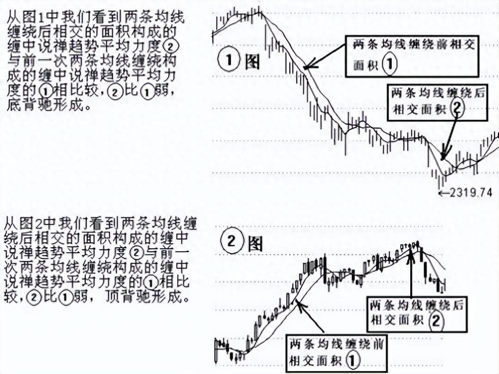 趋势背驰的三类核心形态与策略分析