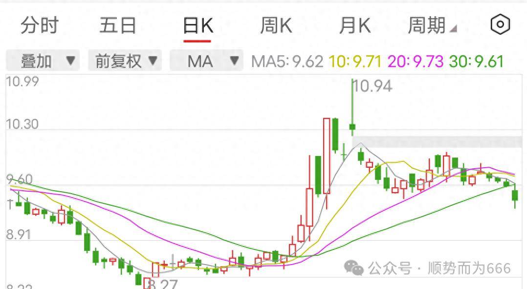 炒股的思维决定结局