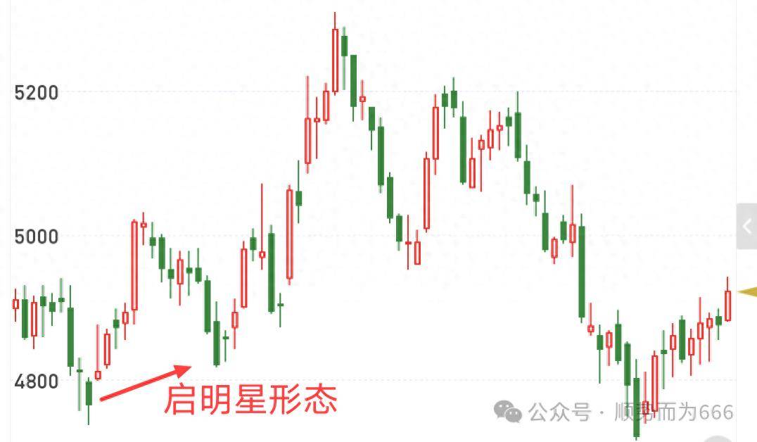 启明星和黄昏星形态的应用
