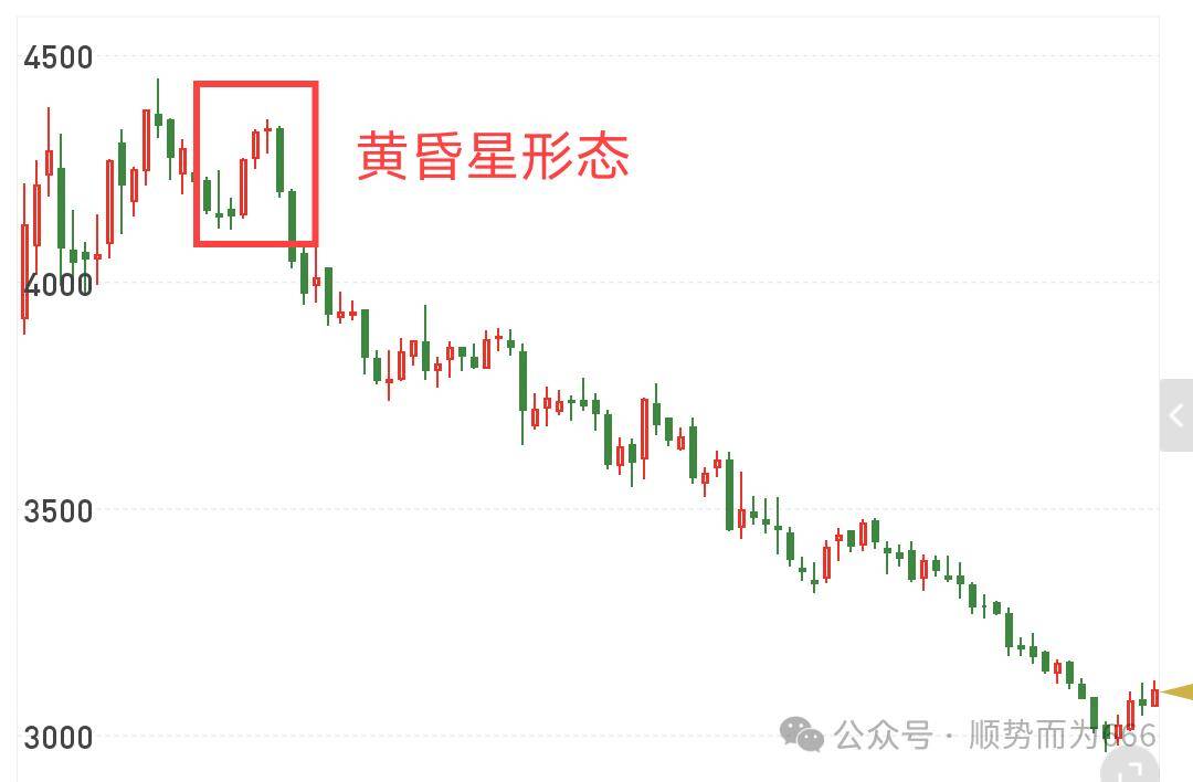 启明星和黄昏星形态的应用